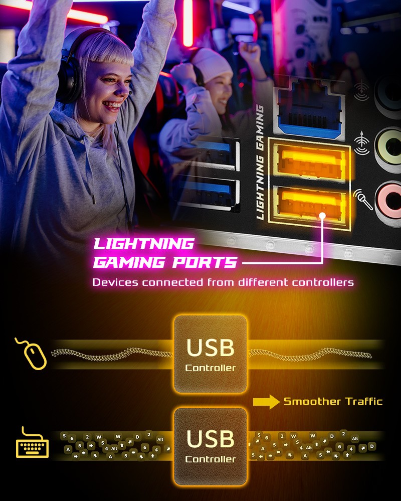 More than USB Transfer Speed